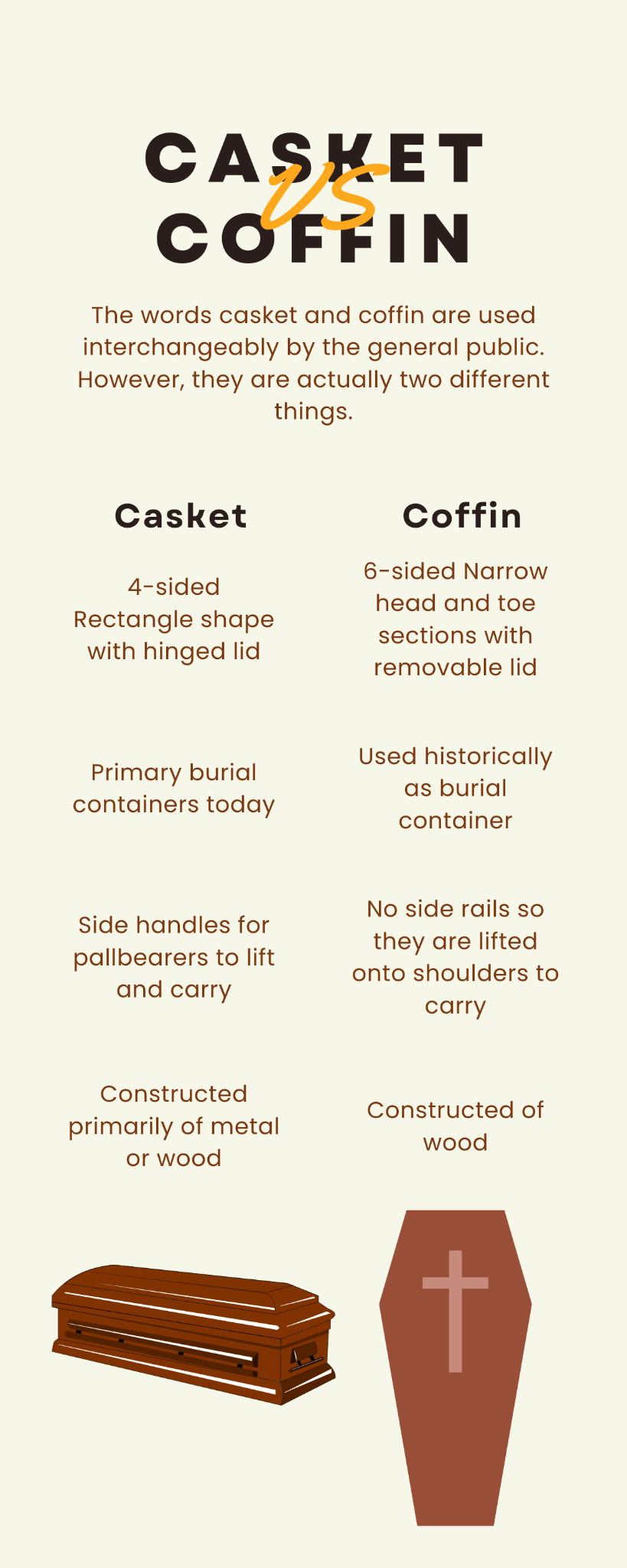 Cheap Caskets Under 500 and 1000 Safe Passage