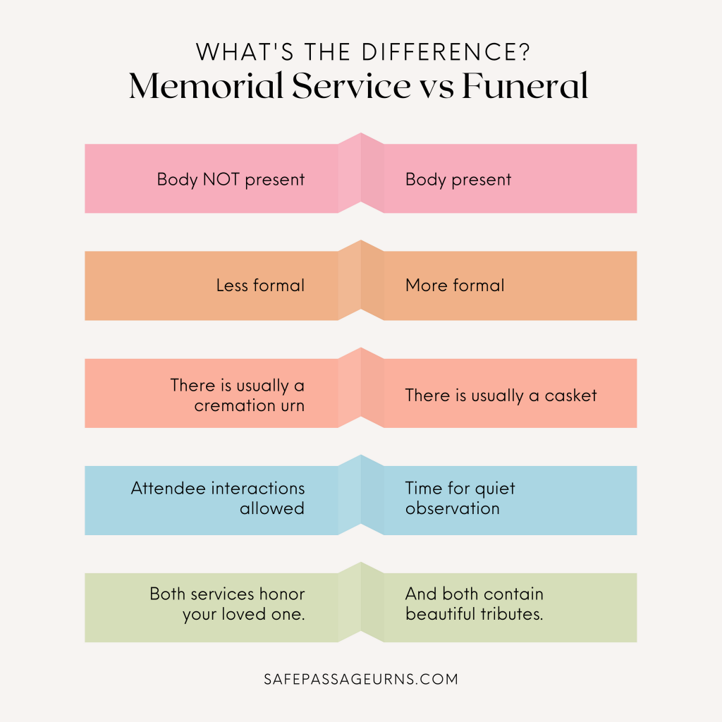 Memorial Service vs Funeral