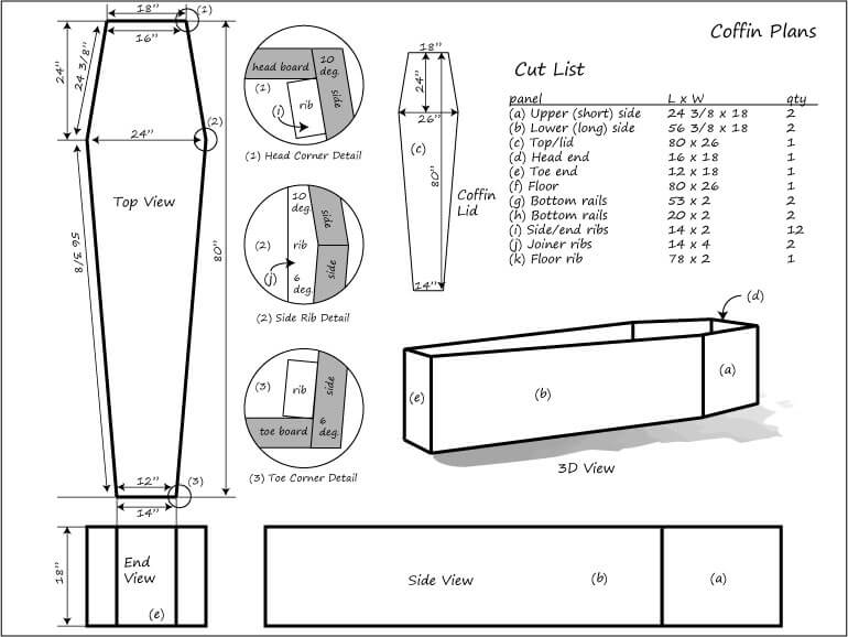 pine caskets 101 costs customizations tips 10